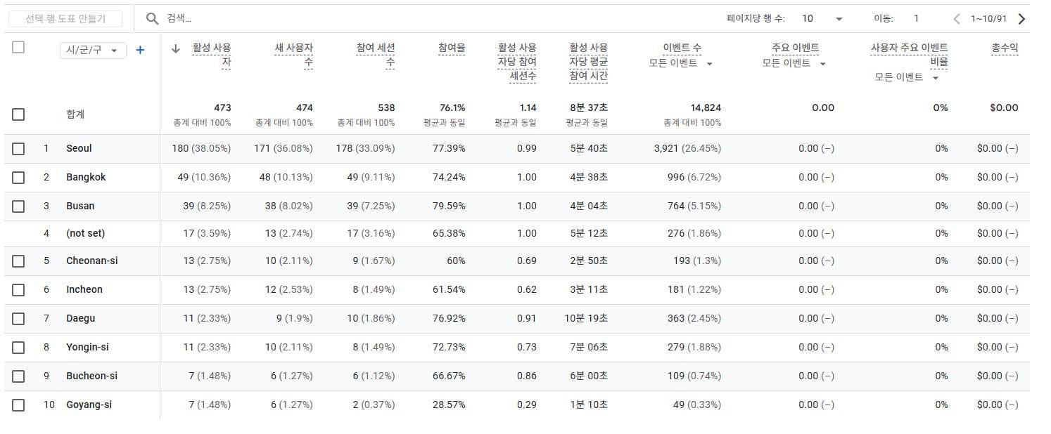 맨즈트립 트래픽 출처