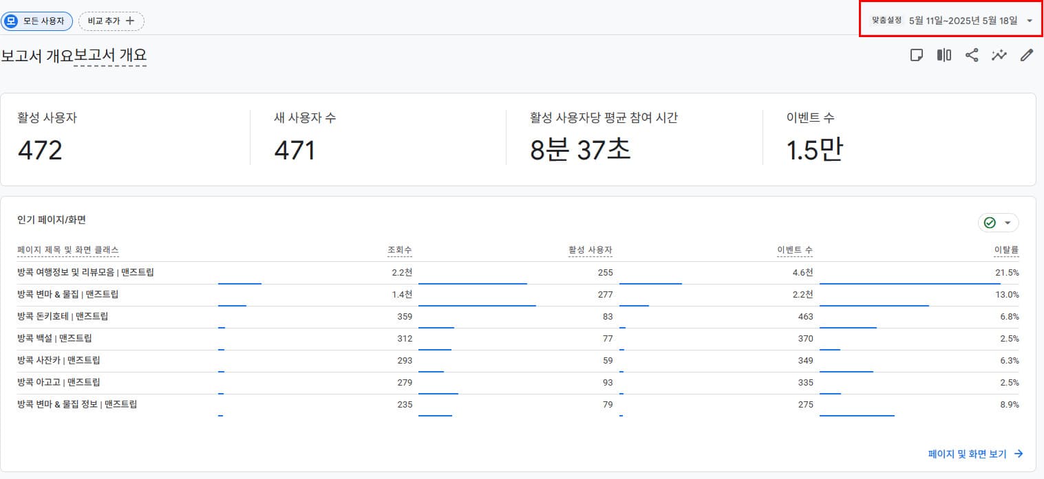 맨즈트립 트래픽 2